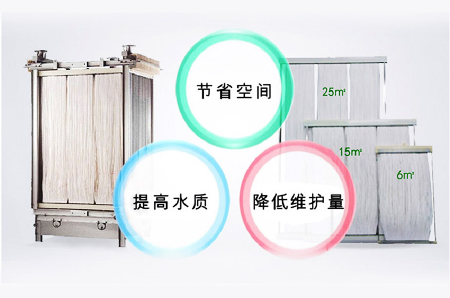 MBR膜生物反應器工藝流程、原理及產品優勢解析